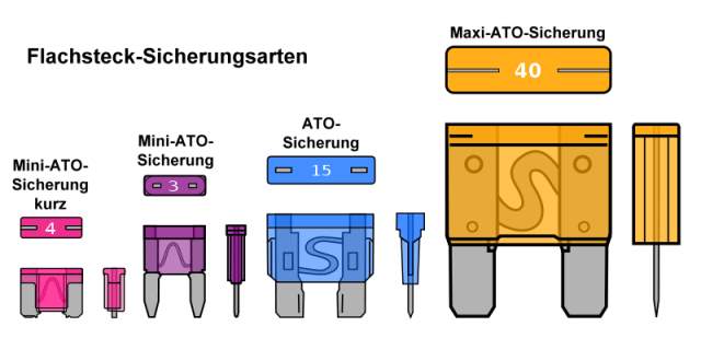 Stromkreise mit Schmelzsicherung